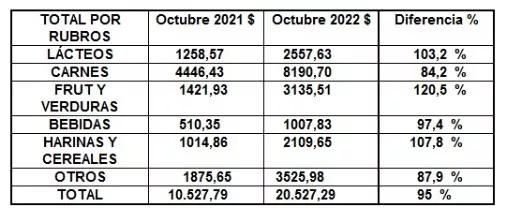 CANASTA SAN FC  UCES 2022