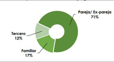 aborod cordoba sin concenso