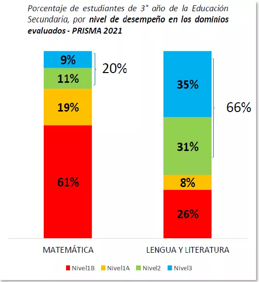 Grafico-2-PRISMA-2021