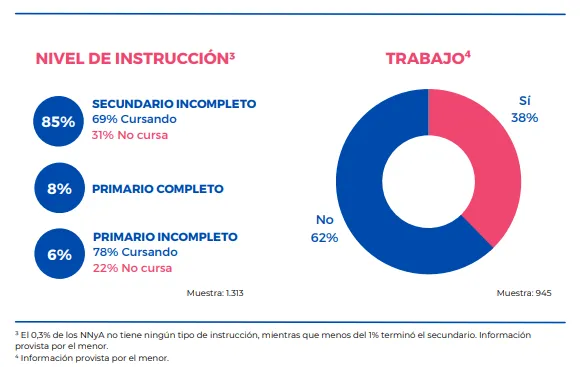 educacion
