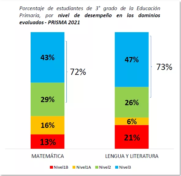 Grafico-1-PRISMA-2021