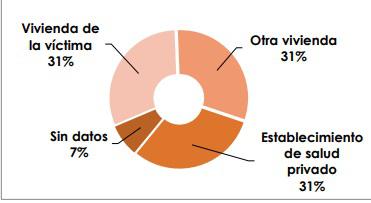 aborod cordoba lugar
