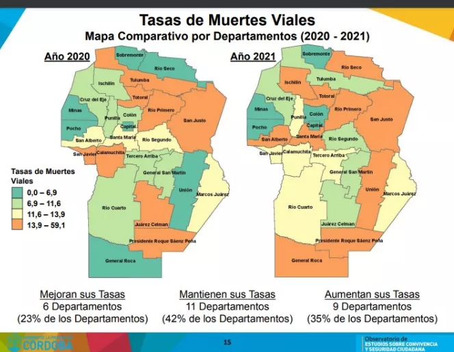 muerte vial por deparamento