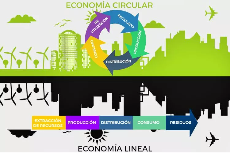 economia-circular