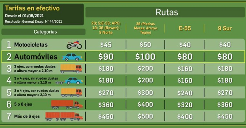 comobilidades cordoba