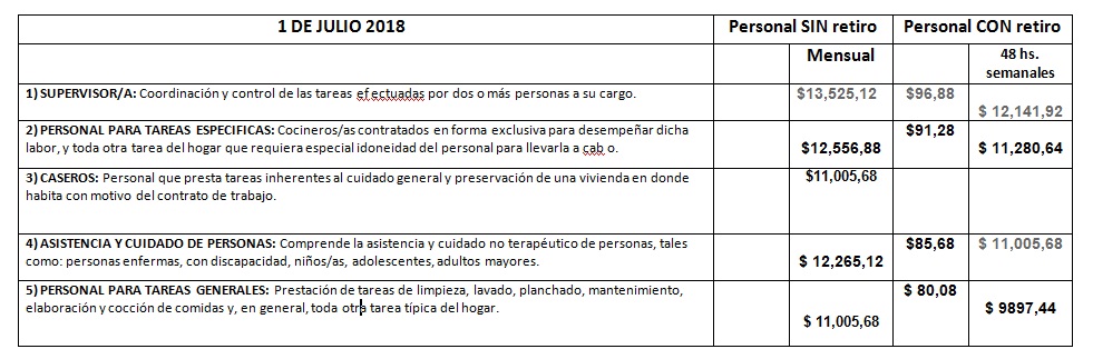 escala salarial simpecaf