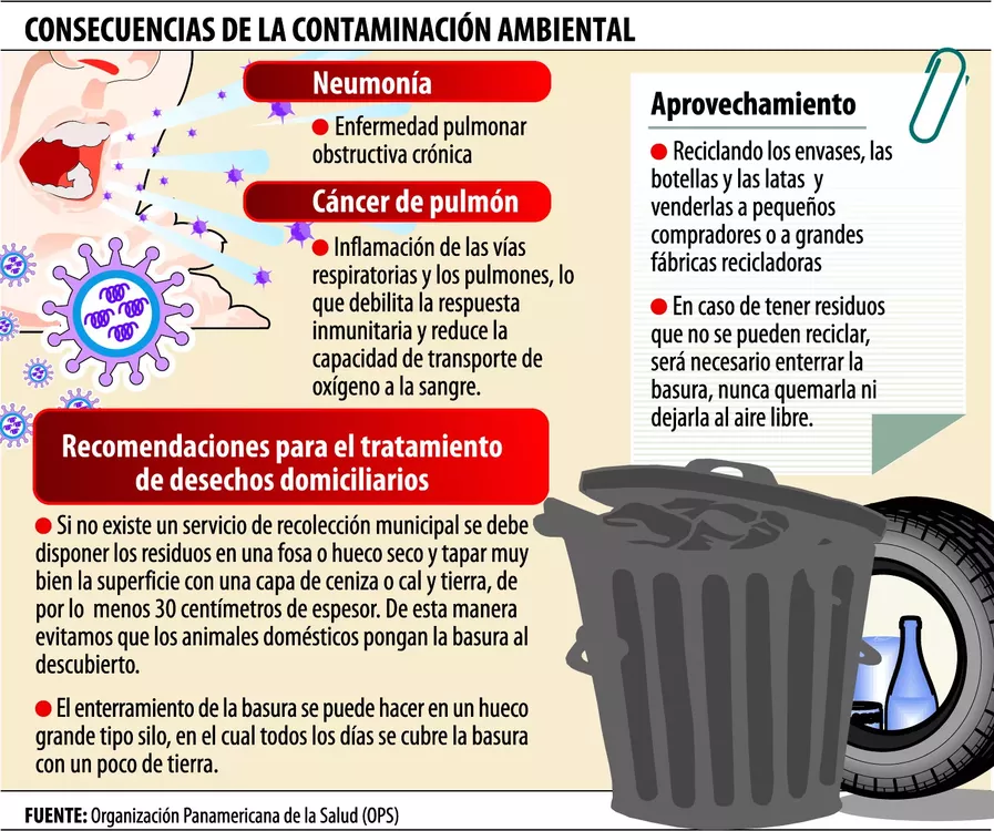 QuemadeBasura
