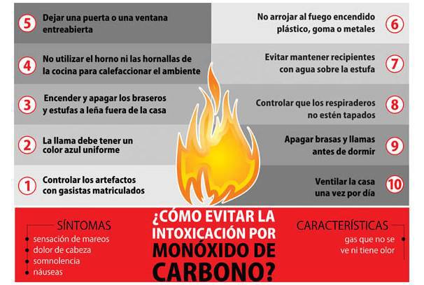 como-evitar-la-intoxicacion-con-monoxido-de-carbono 