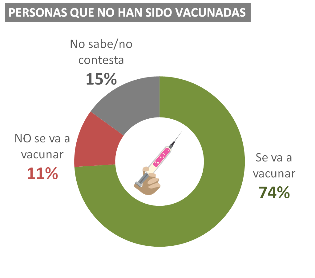 intension-de-vacunarse