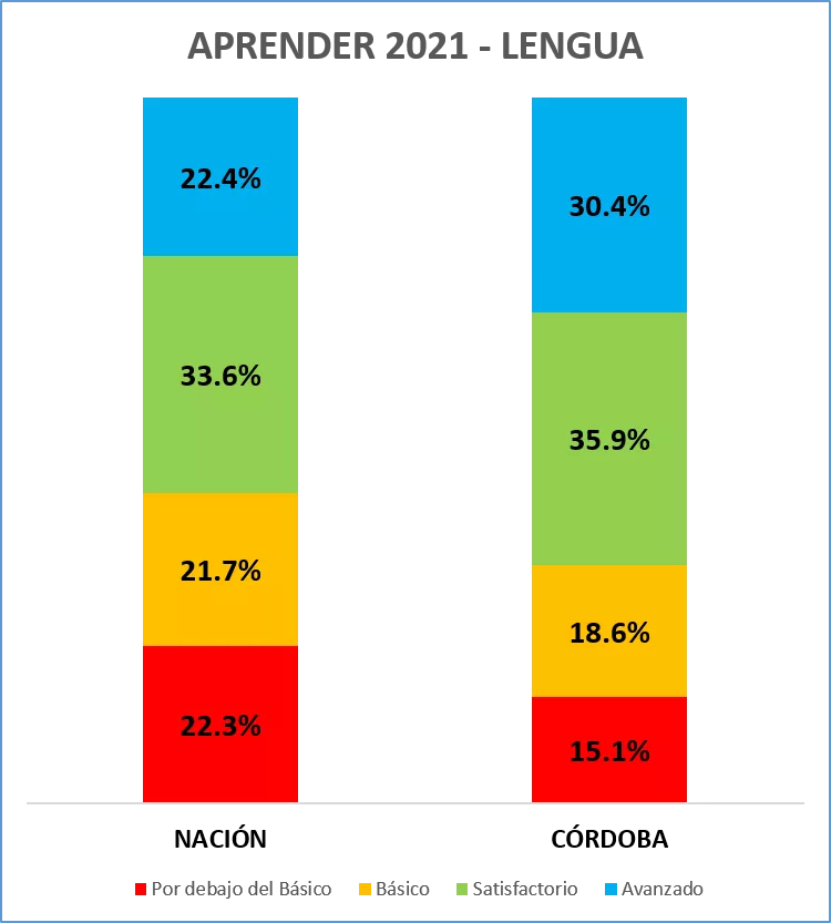 grafico-4-Aprender-2021