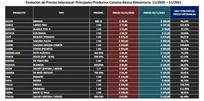 inflacion 2021 productos
