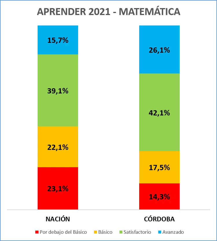Grafico-2-Aprender-2021
