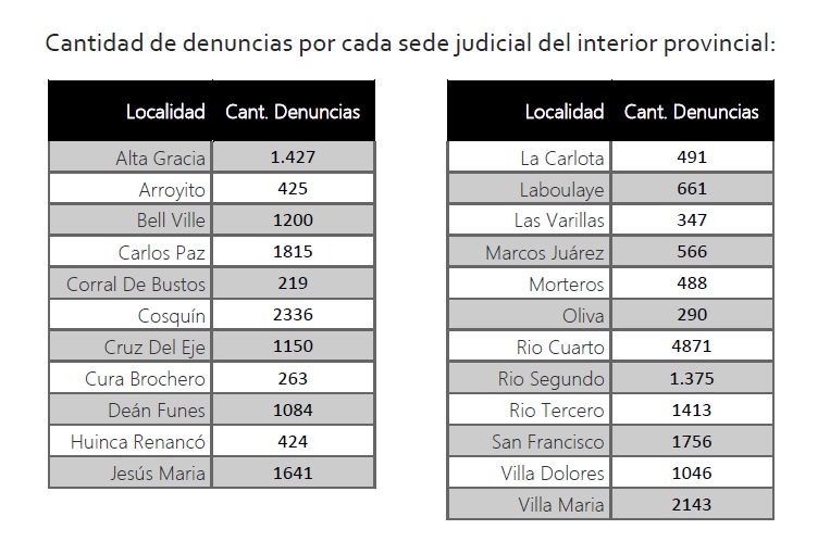 denuncias violencia familiar 2019