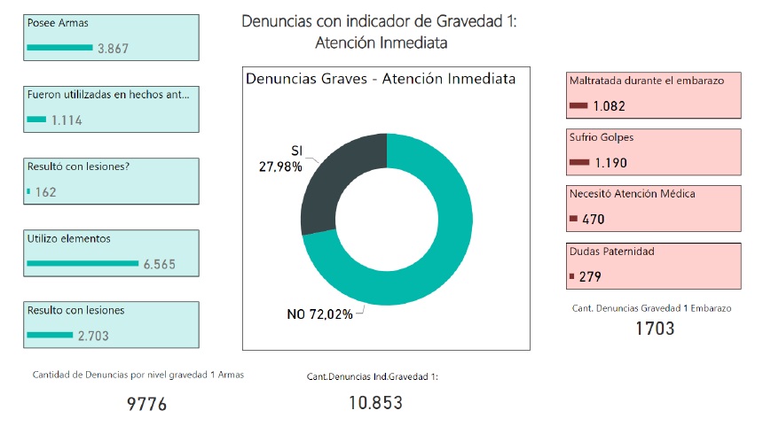 resumentiso