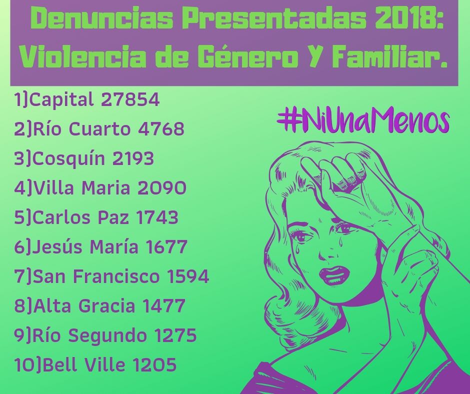 Denuncias Presentadas 2018_ Violencia de Género Y Familiar.
