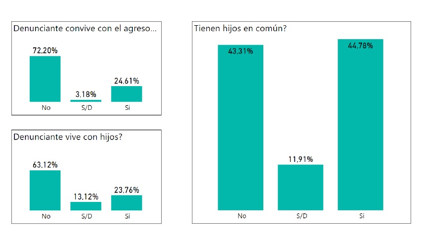 datosconviviencia