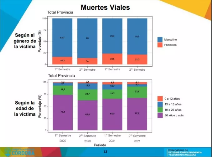 miertes por viales por l