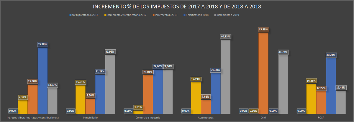 incrementeo 2017-18  y 18-18