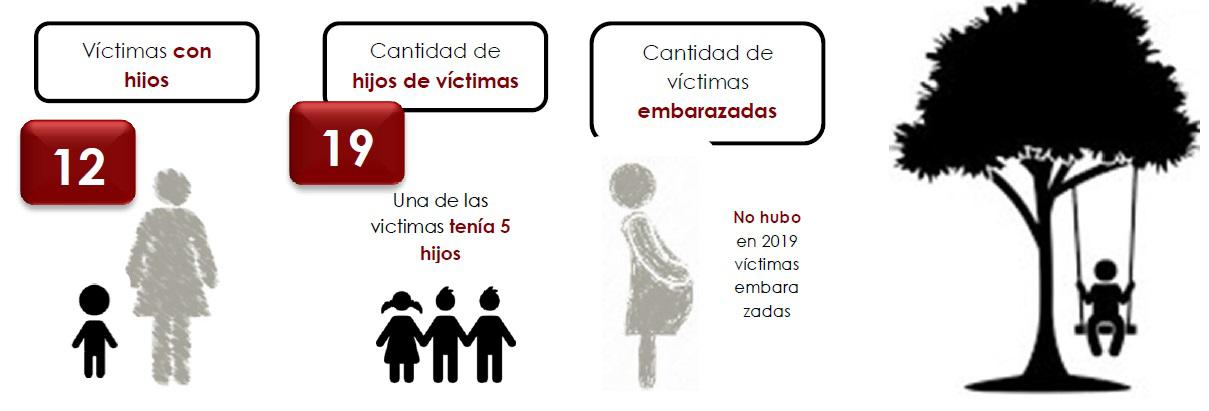 femicidios 2019 cordoba hijos