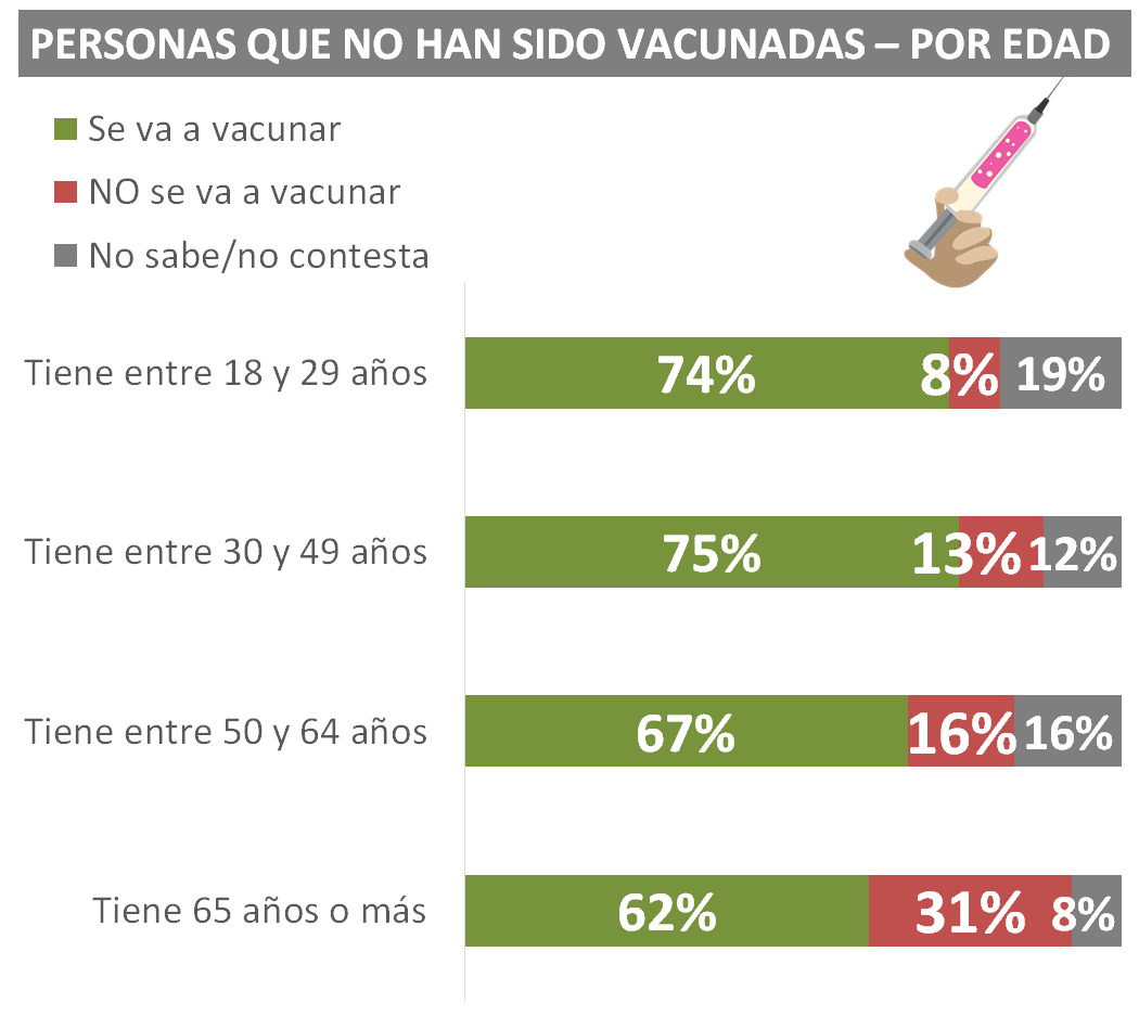 intension-de-vacunarse-2