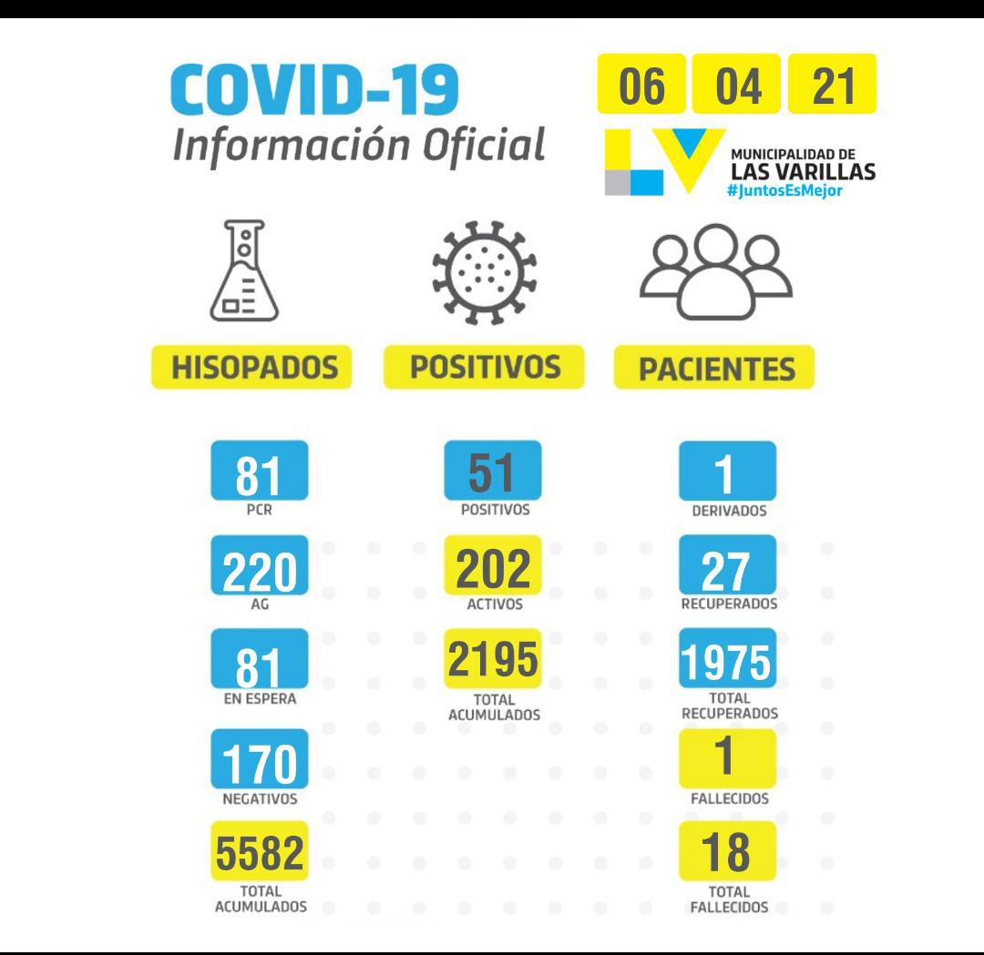 las varilllas 6 de abriñ