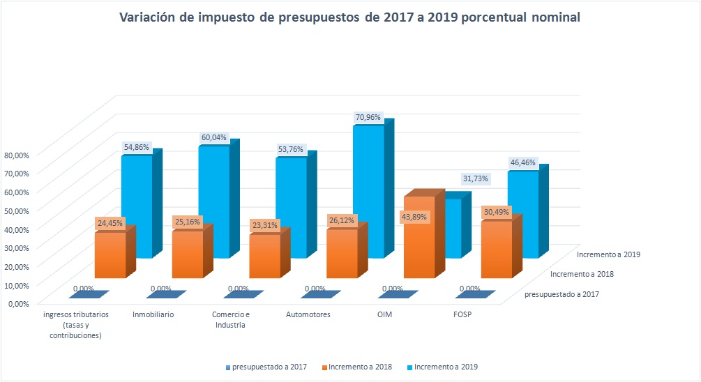 amueno 2017- 2019
